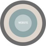 Professionele WordPress website